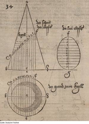 https://commons.wikimedia.org/wiki/File:Fotothek_df_tg_0000674_Geometrie_%5E_Ellipse_%5E_Kegel.jpg?uselang=cs